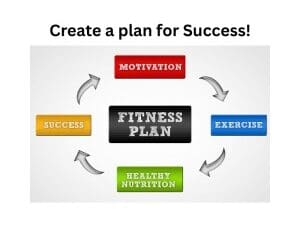 Surprising Lessons Learned from Fitness mental discipline.